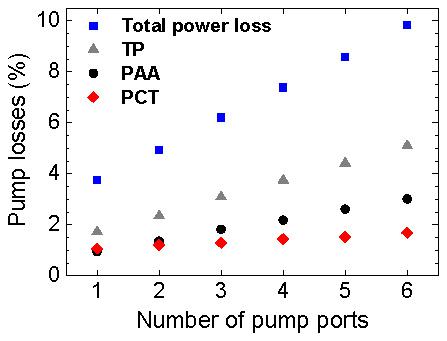 pump combiner