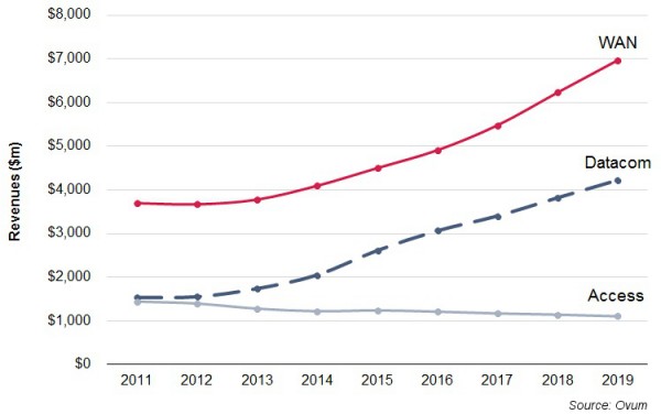 Global-optical-components-market-forecast