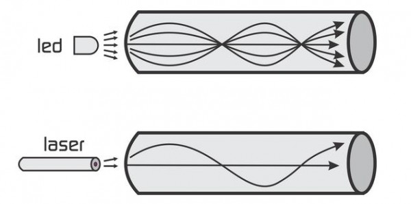 single-mode-vs-multimode