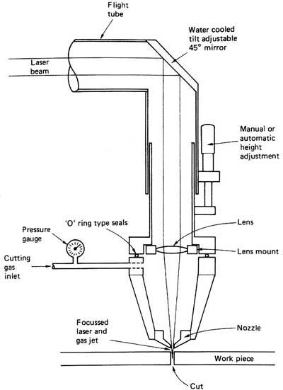 Introduction on the work theory of laser cutting machine