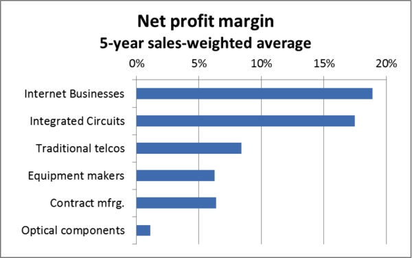 May 25, 2016 News_Release_Profitability of the Optical Component Business Improved Last Year and It May Set a New Record in 2016