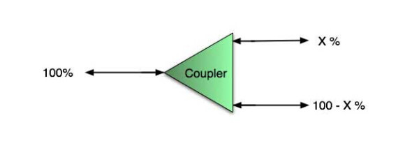 optical coupler