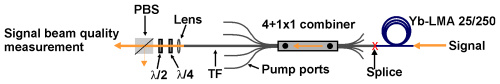 fiber combiner