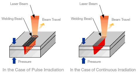 fiber laser 2