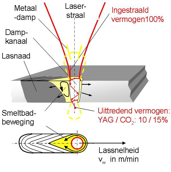 fiber laser 3