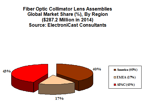 fiber optic collimator