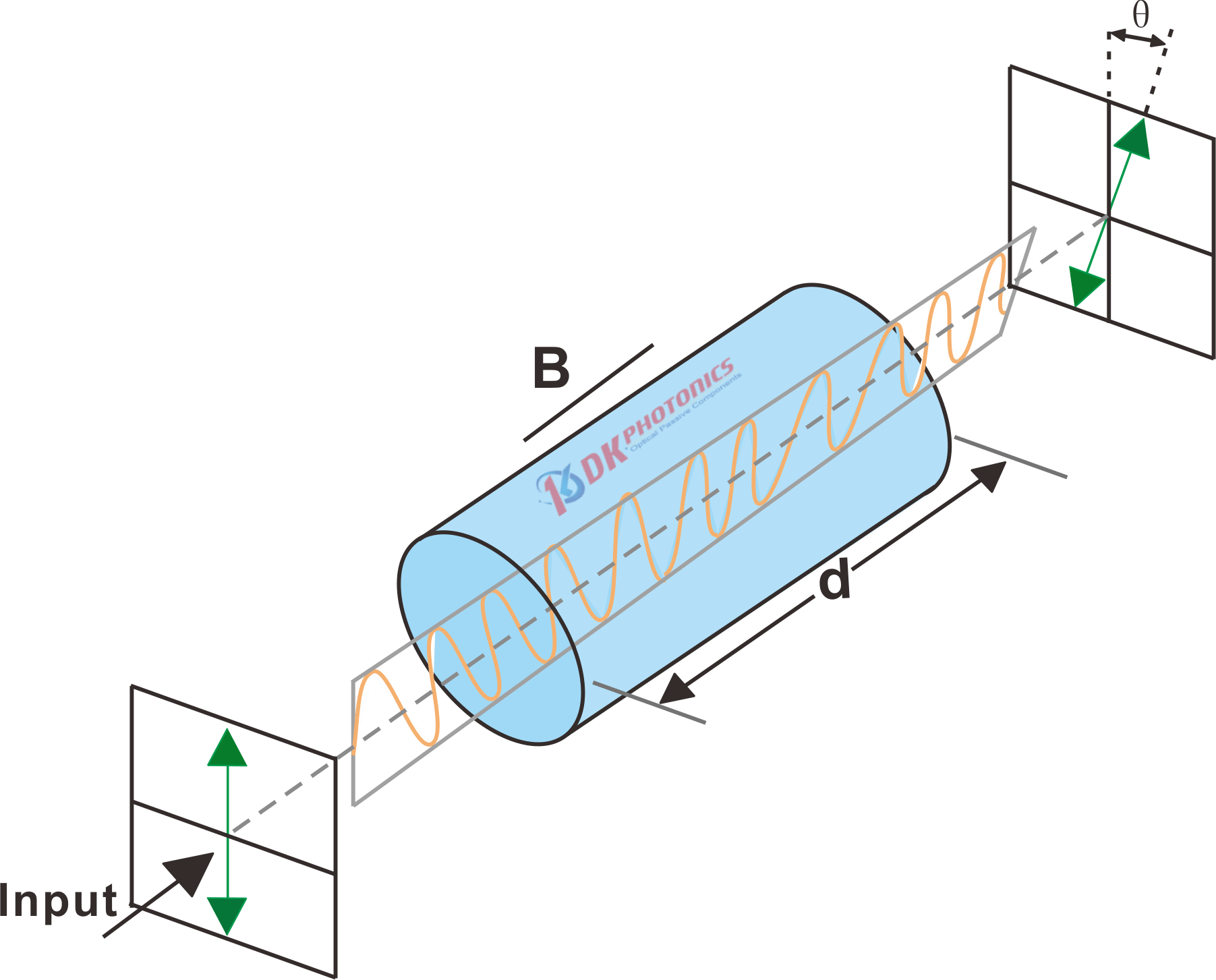schematic-diagram-of-faraday-effect
