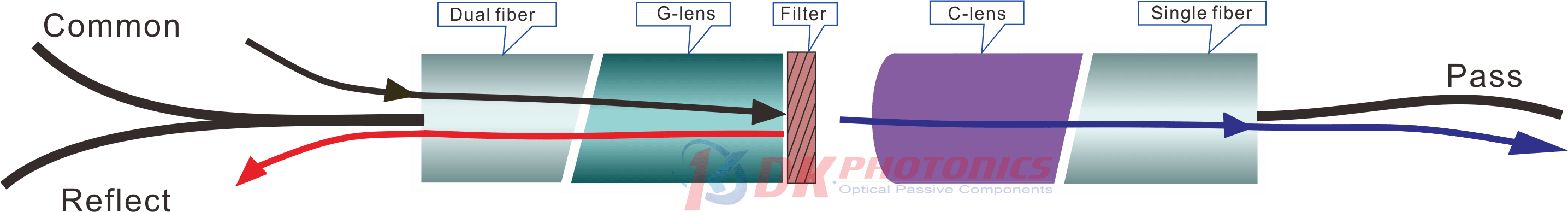  Schematic diagram of structure and wavelength selection of thin-film filter