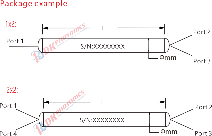 Mini Size Standard Coupler (MSSSC)