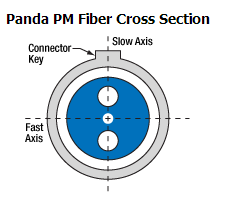 980nm Polarization Maintaining Patch-cord
