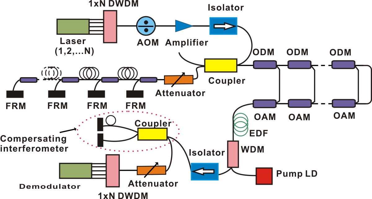 Fiber Optic Hydrophone Applications