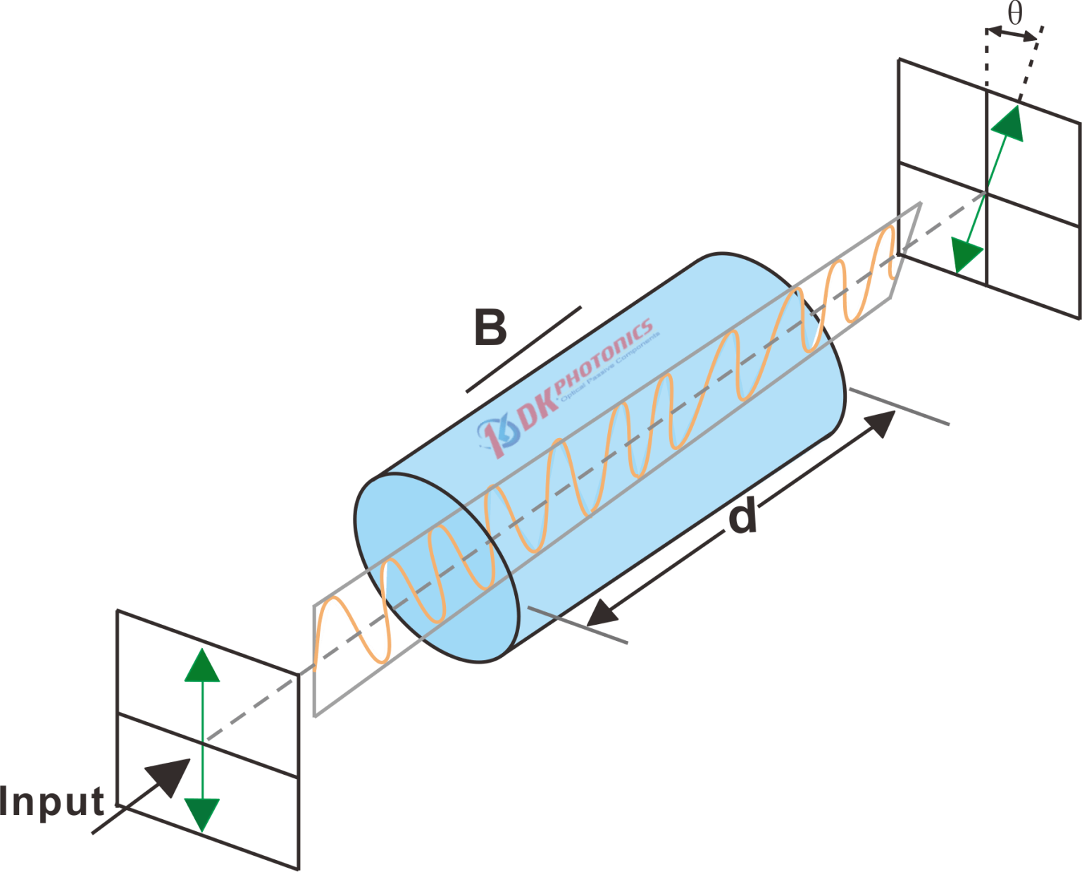1940nm Polarization Insensitive Isolator DK PHOTONICS 1940nm-polarization-insensitive-isolator-dk-photonics