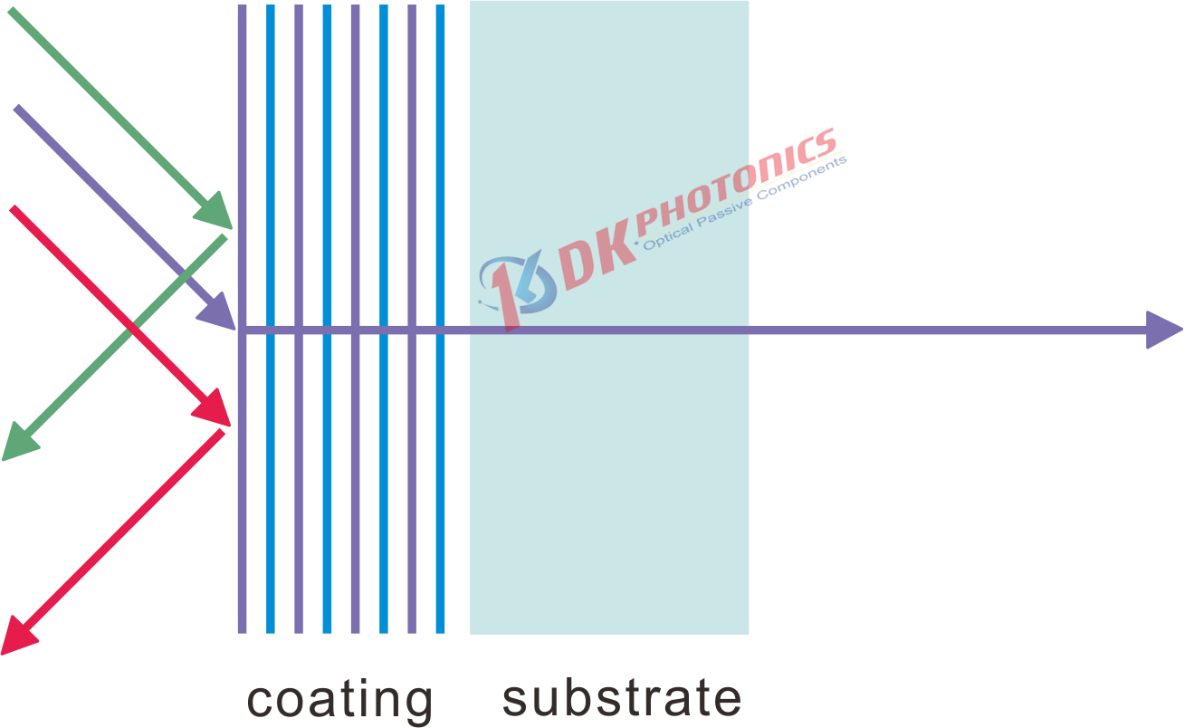 980/1550nm Filter WDM DK PHOTONICS
