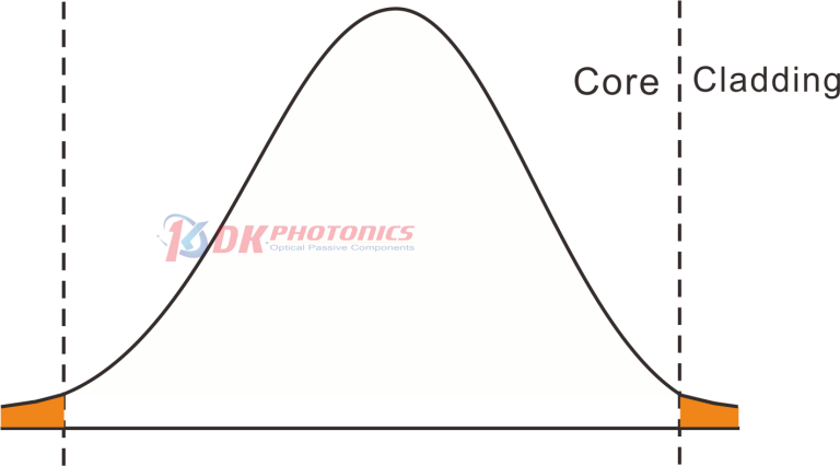 1550nm 1x2(2x2) PM Fiber Fused Coupler
